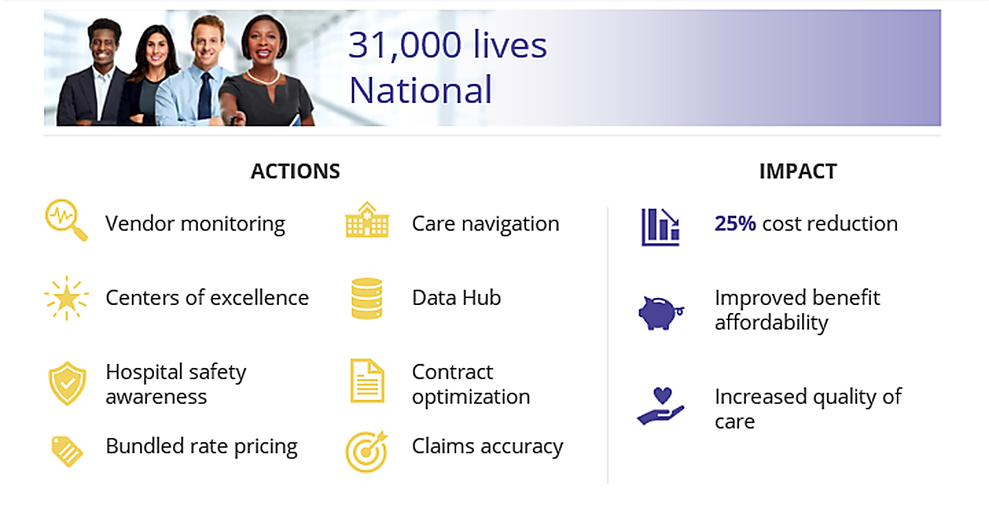 31,000 lives — actions and impact