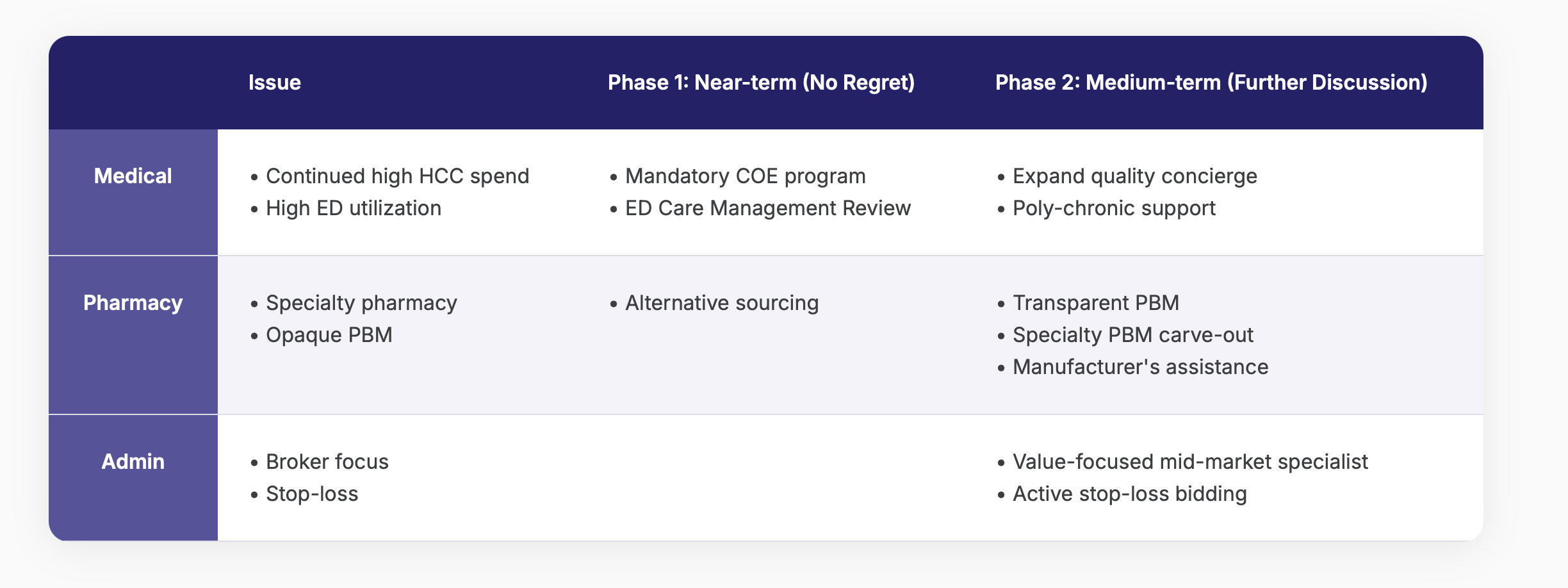 Initial Prioritized Opportunity Pipeline