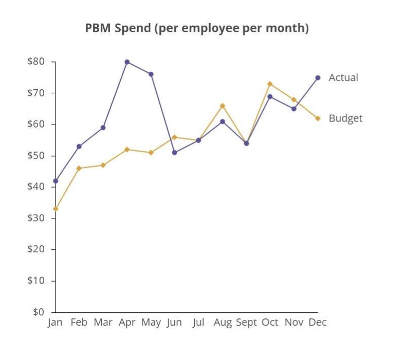 PEPM Savings