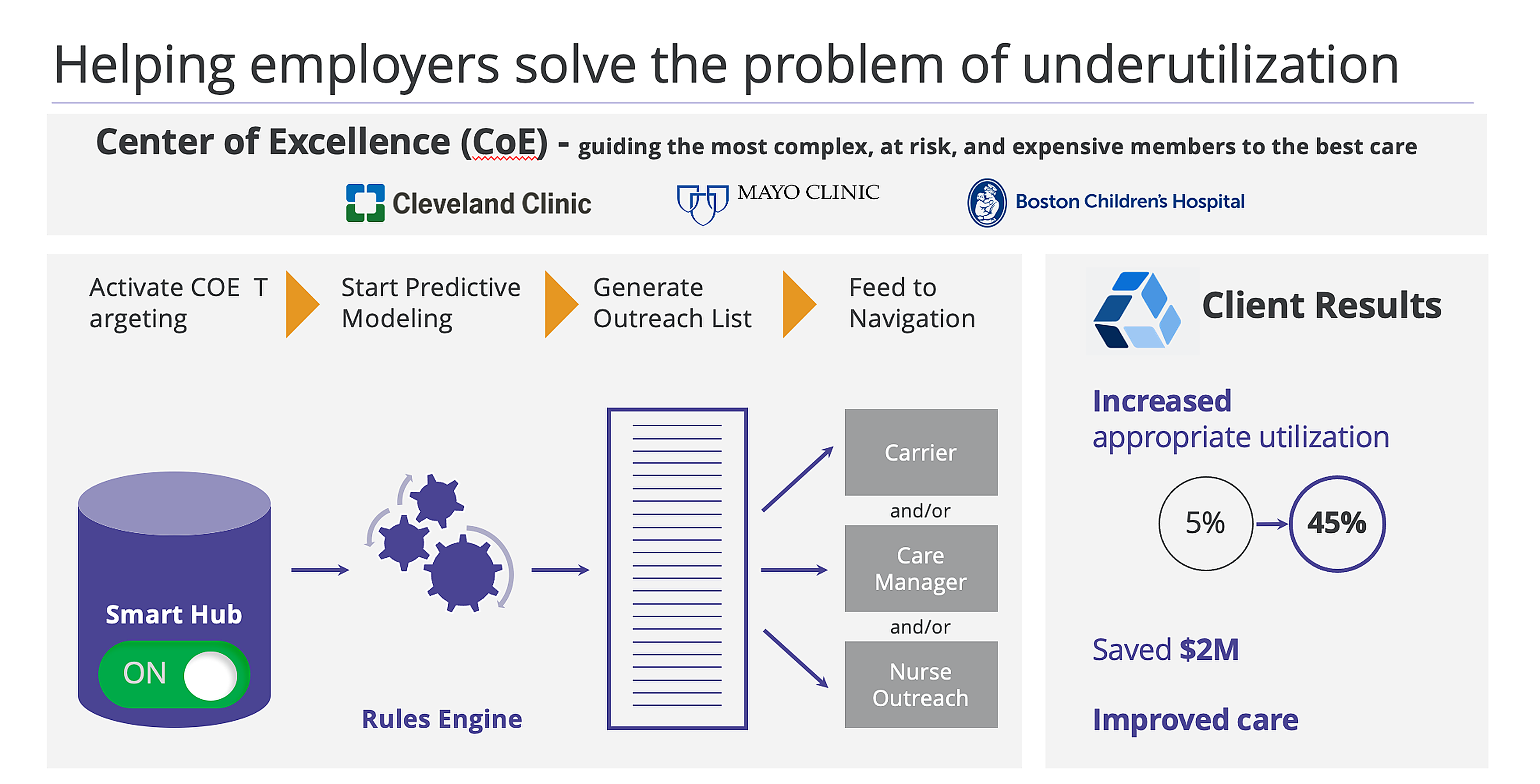 Centers of Excellence example