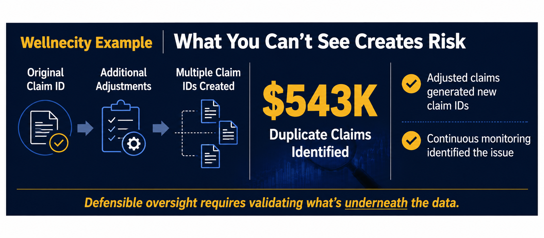 Cost Containment vs Cost Control