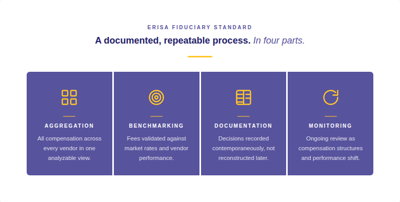 ERISA Fiduciary Standard Framework