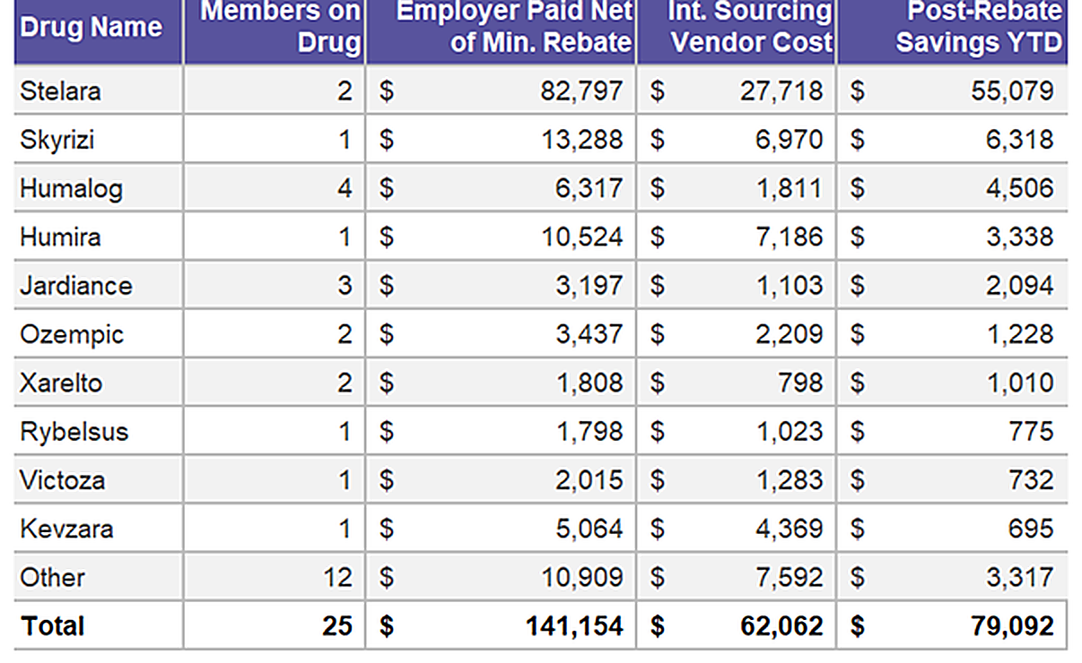 International source savings chart