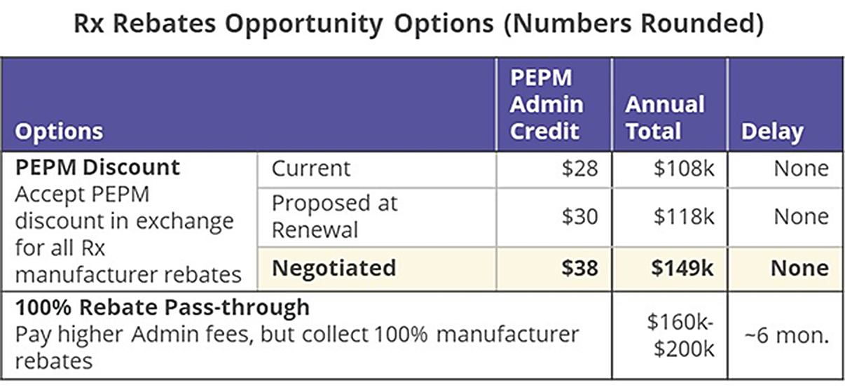 Rx rebates chart