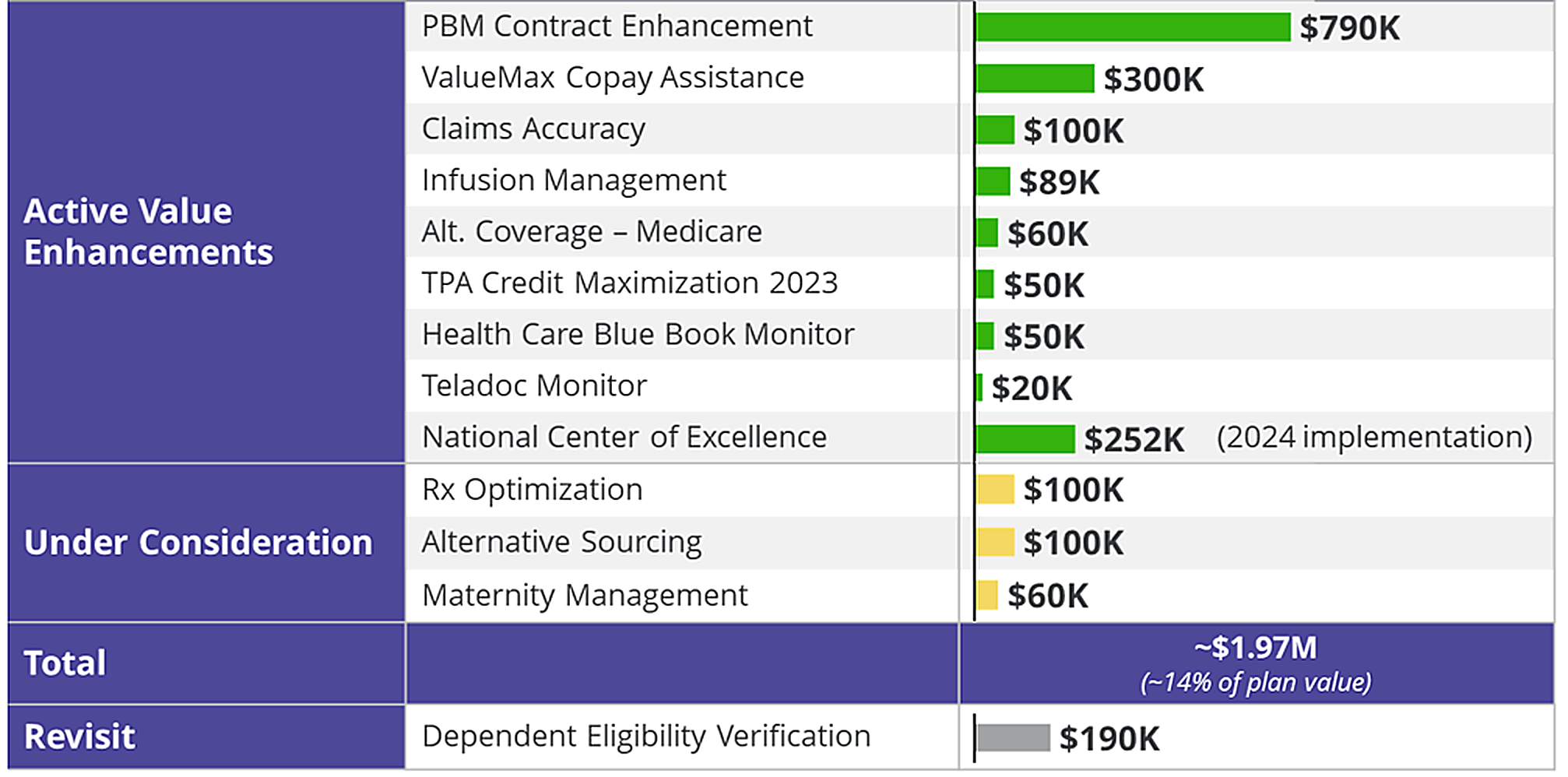 Solution Management Dashboard