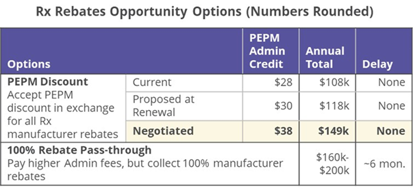 rx-rebate-misrepresentation-wellnecity