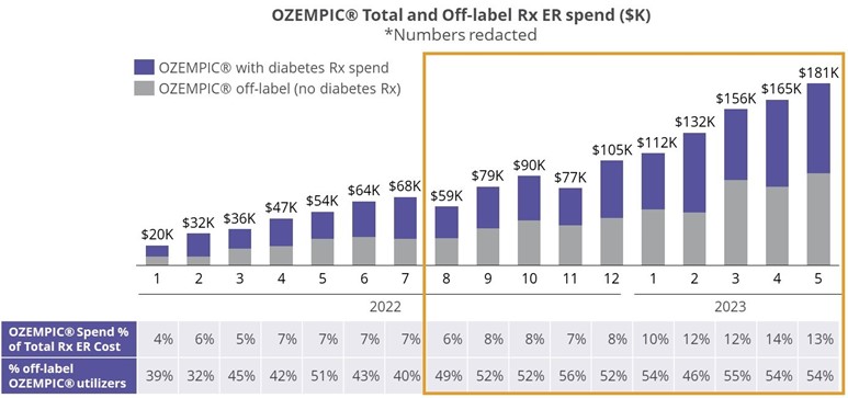 ozempic-graph